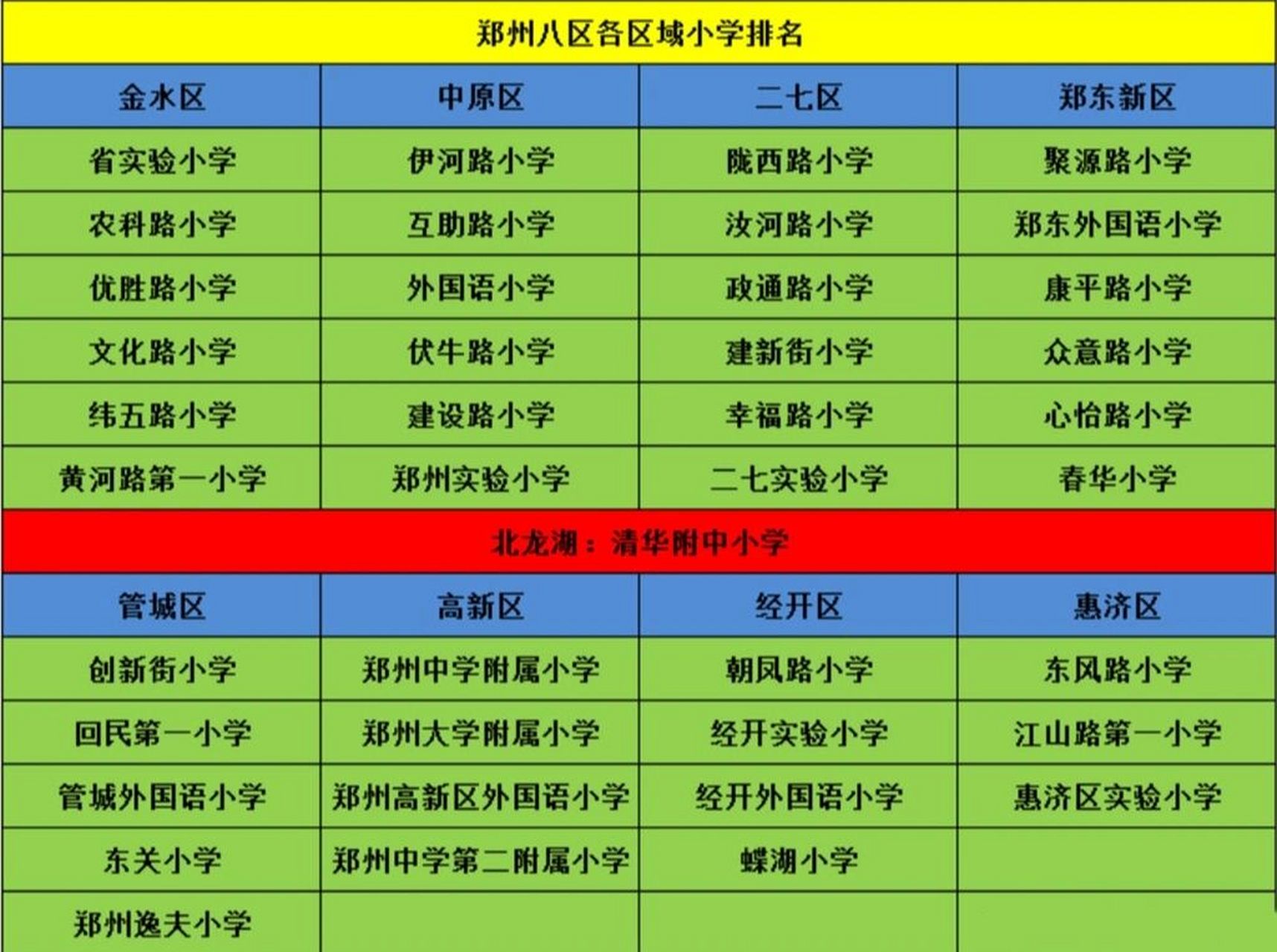 郑州市小学排名如何？有哪些评价标准？