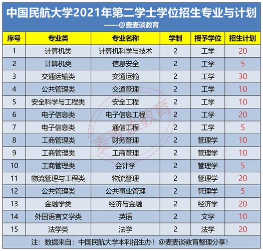 民航大学有哪几所?专业和入学要求是什么?