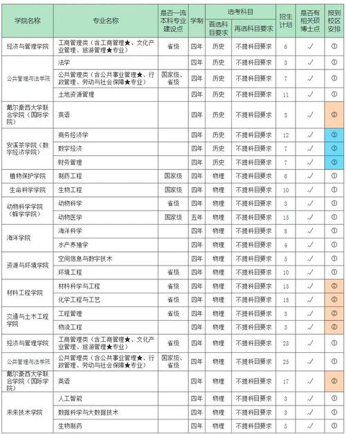 福建农林大学是几本?专业设置和招生情况?