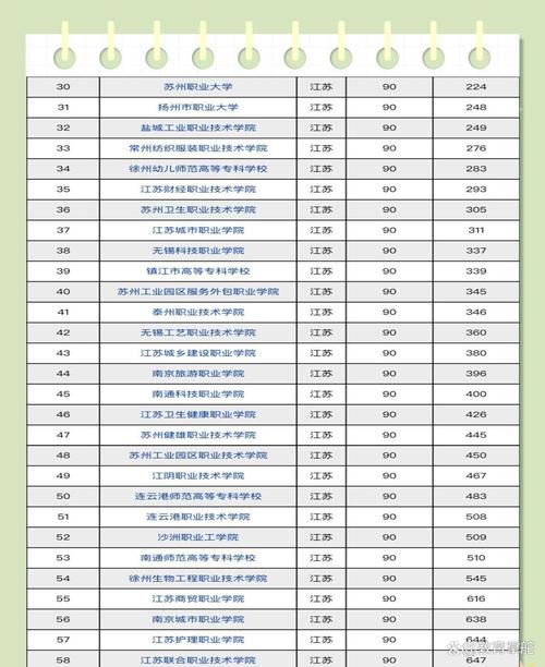 江苏十大公办高职院校有哪些？如何选择适合的学校？