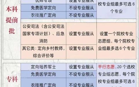 专科提前批有哪些学校？如何选择适合的专业？