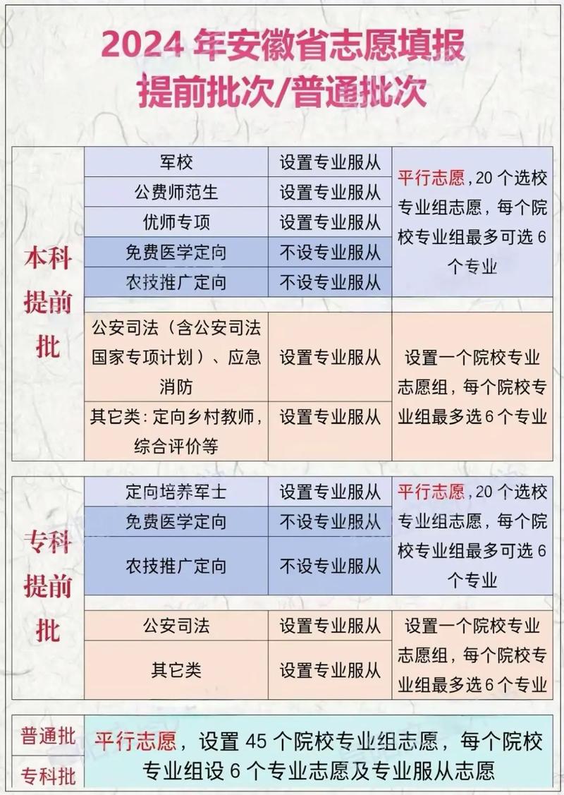 专科提前批有哪些学校？如何选择适合的专业？