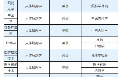 医学专升本考试科目