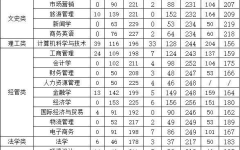 杭州大专类院校有哪些学费大概多少