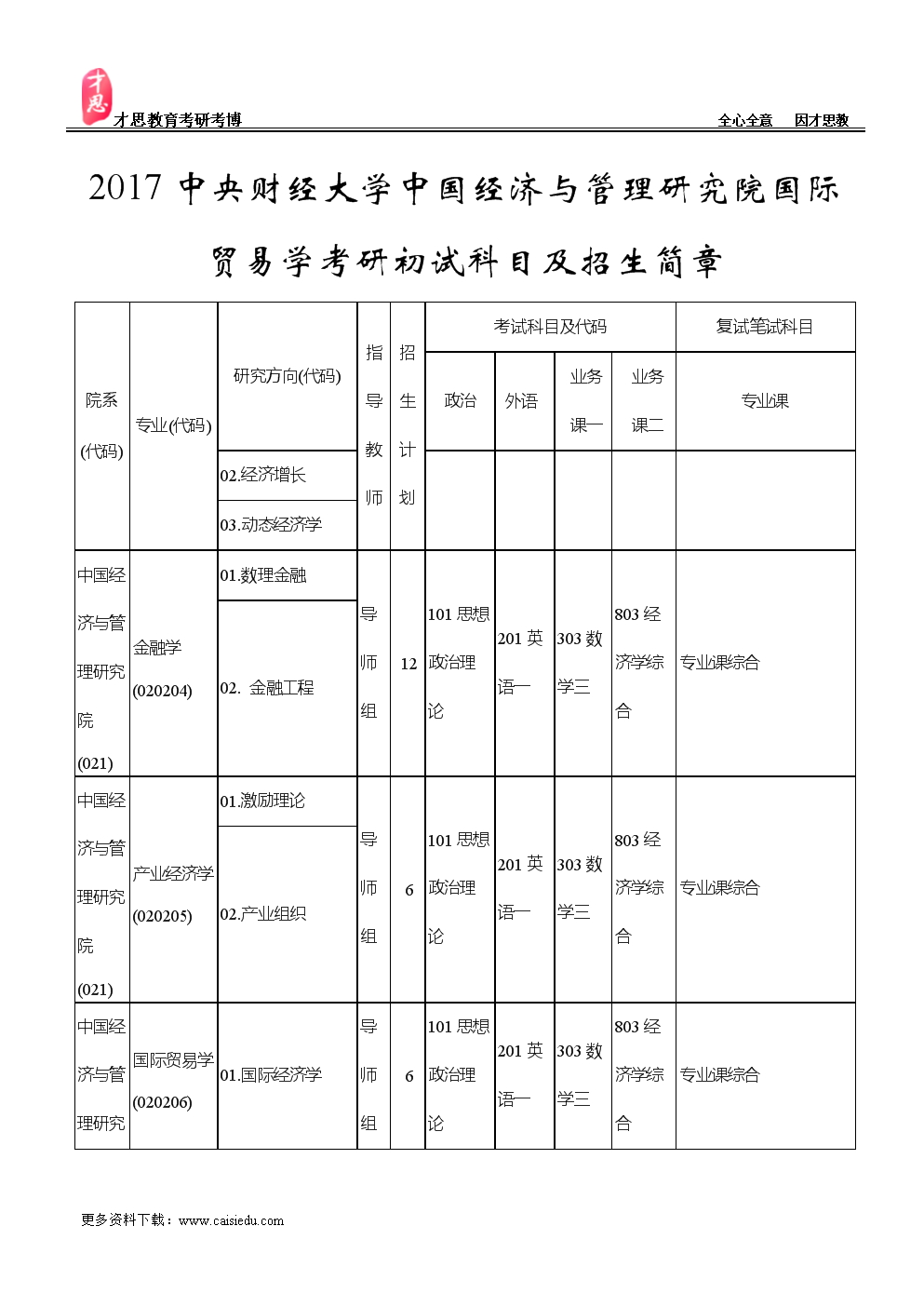 国际经济与贸易考研考哪些科目