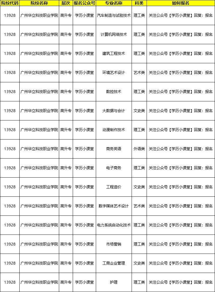 广州华立科技职业学院招生情况如何？具体要求是什么？