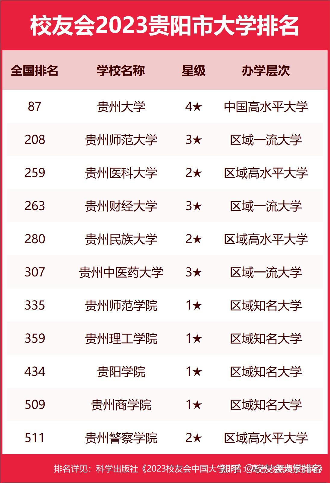 贵阳市职业学校排行榜如何？哪些学校值得关注？