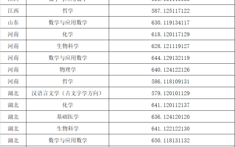 华中科技大学中南分校招生情况如何？具体要求是什么？