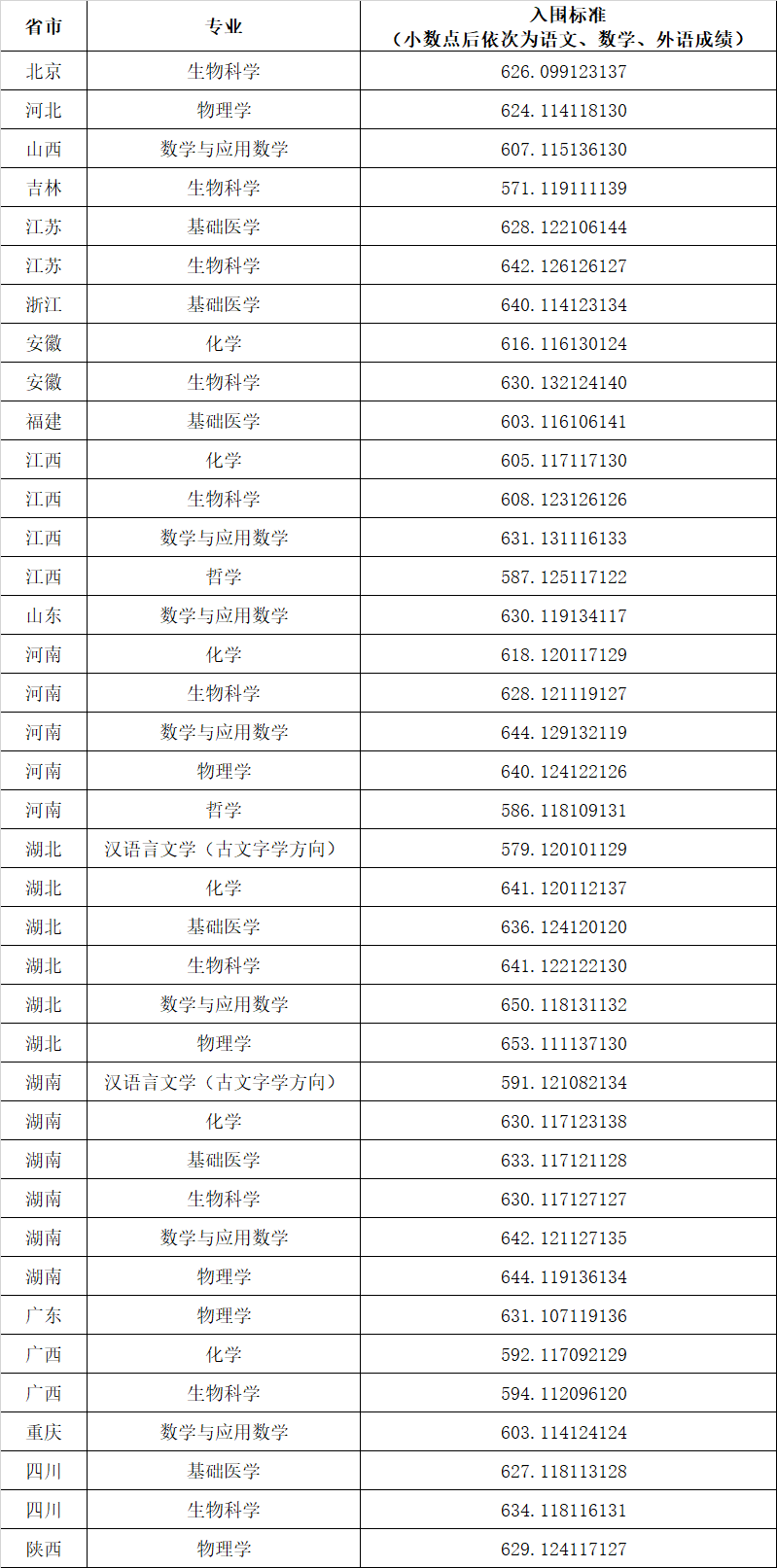 华中科技大学中南分校招生情况如何？具体要求是什么？