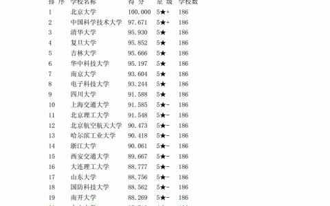 物理学考研哪个学校比较容易