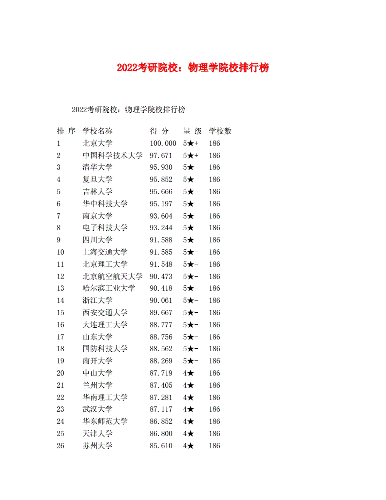 物理学考研哪个学校比较容易