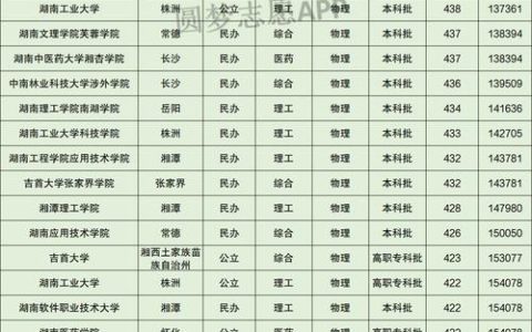 湖南的二本大学有哪些 招生情况如何