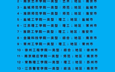 江苏很牛的二本大学有哪些招生情况如何