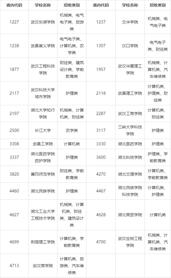 湖北技能高考400分能上什么学校