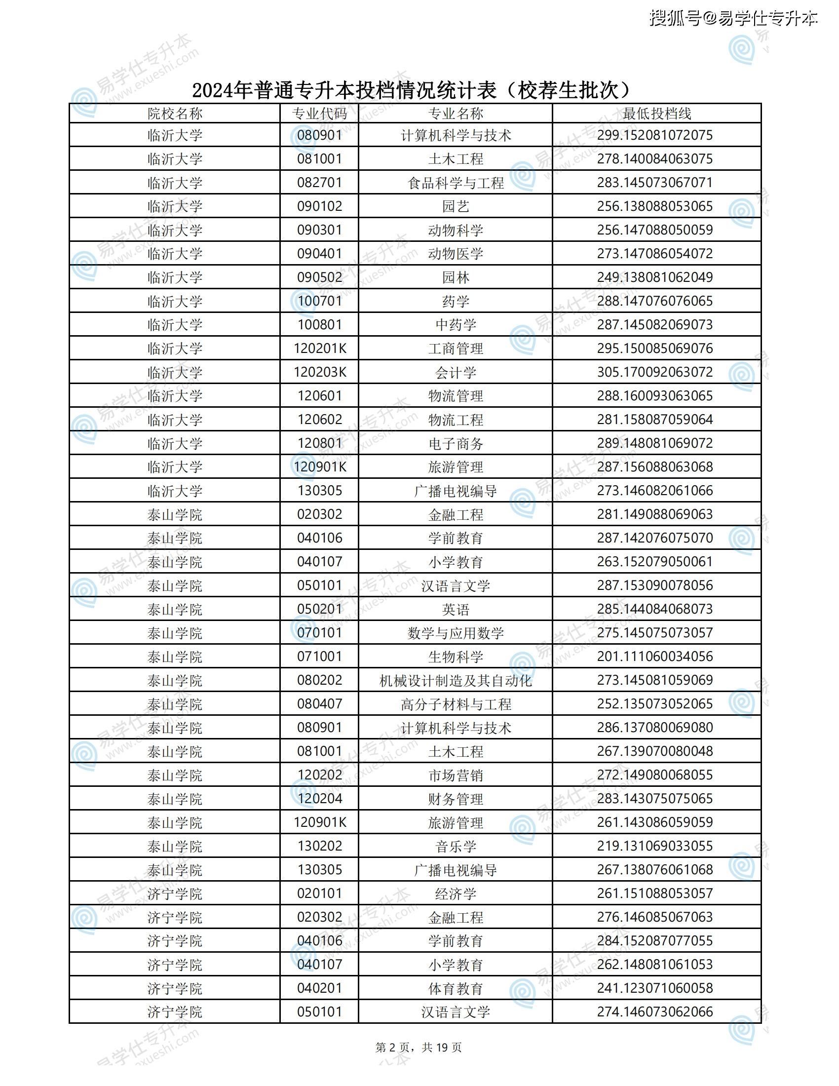 山东专升本学校排名如何？有哪些推荐院校？