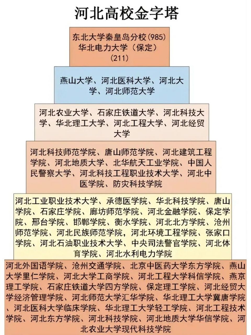 河北工业大学地址是什么?如何到达?