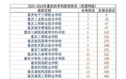 重庆专科学校排名前十如何？哪些学校值得关注？