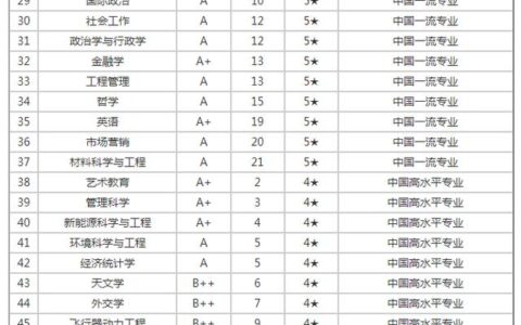 厦门公办二本大学排名如何？哪些学校值得关注？