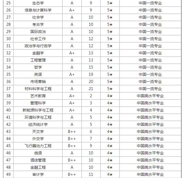 厦门公办二本大学排名如何？哪些学校值得关注？