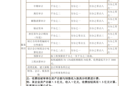 会计师事务所审计收费标准