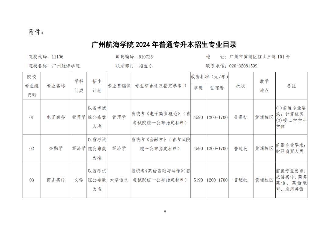 航海类的专科大学有哪些?招生情况如何?