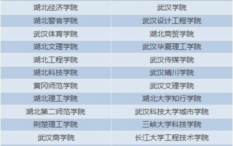 全日制专升本学校有哪些 招生条件是什么