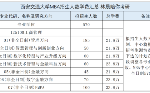 交大emba学费