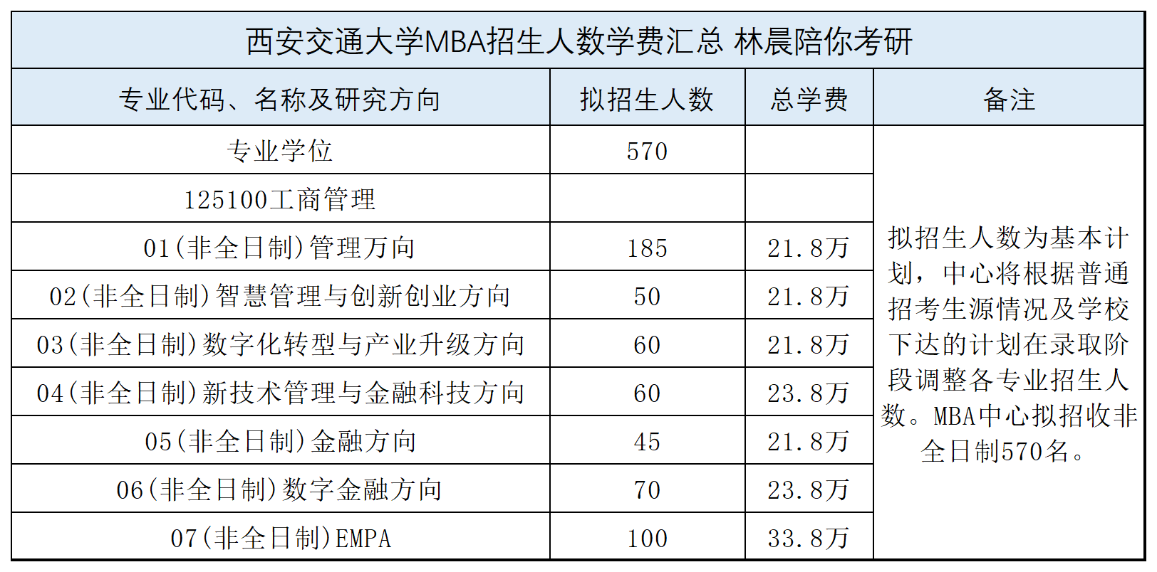 交大emba学费