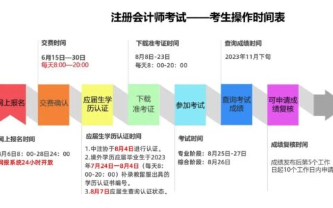 全国注会报名统一登录入口