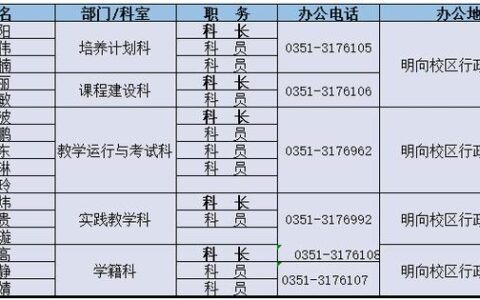 太原理工教务处的使用方法是什么？常见问题有哪些？