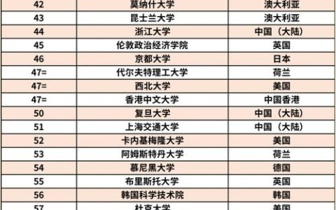 2024高校排行榜如何评定？哪些学校更具实力？