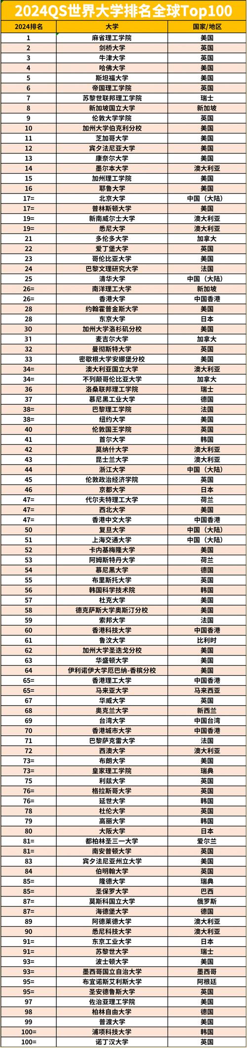 2024高校排行榜如何评定？哪些学校更具实力？