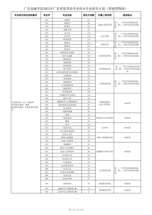 广东金融学院专业有哪些?招生情况如何?