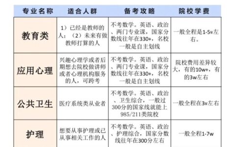 在职研究生专业一览表