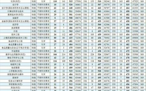 渤海大学是几本？各专业的就业情况如何？