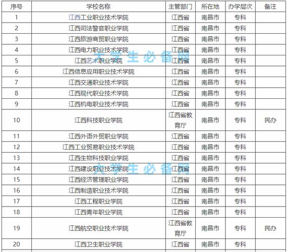 南昌专科学校排名如何?选择建议是什么?