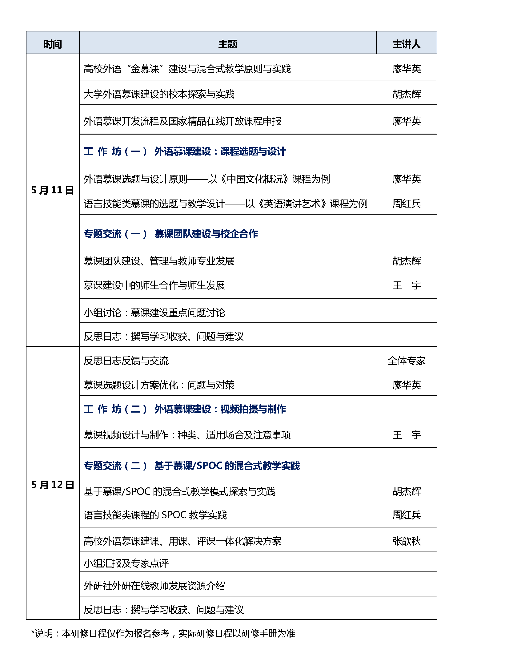 高校外语慕课平台有哪些?课程设置和情况?