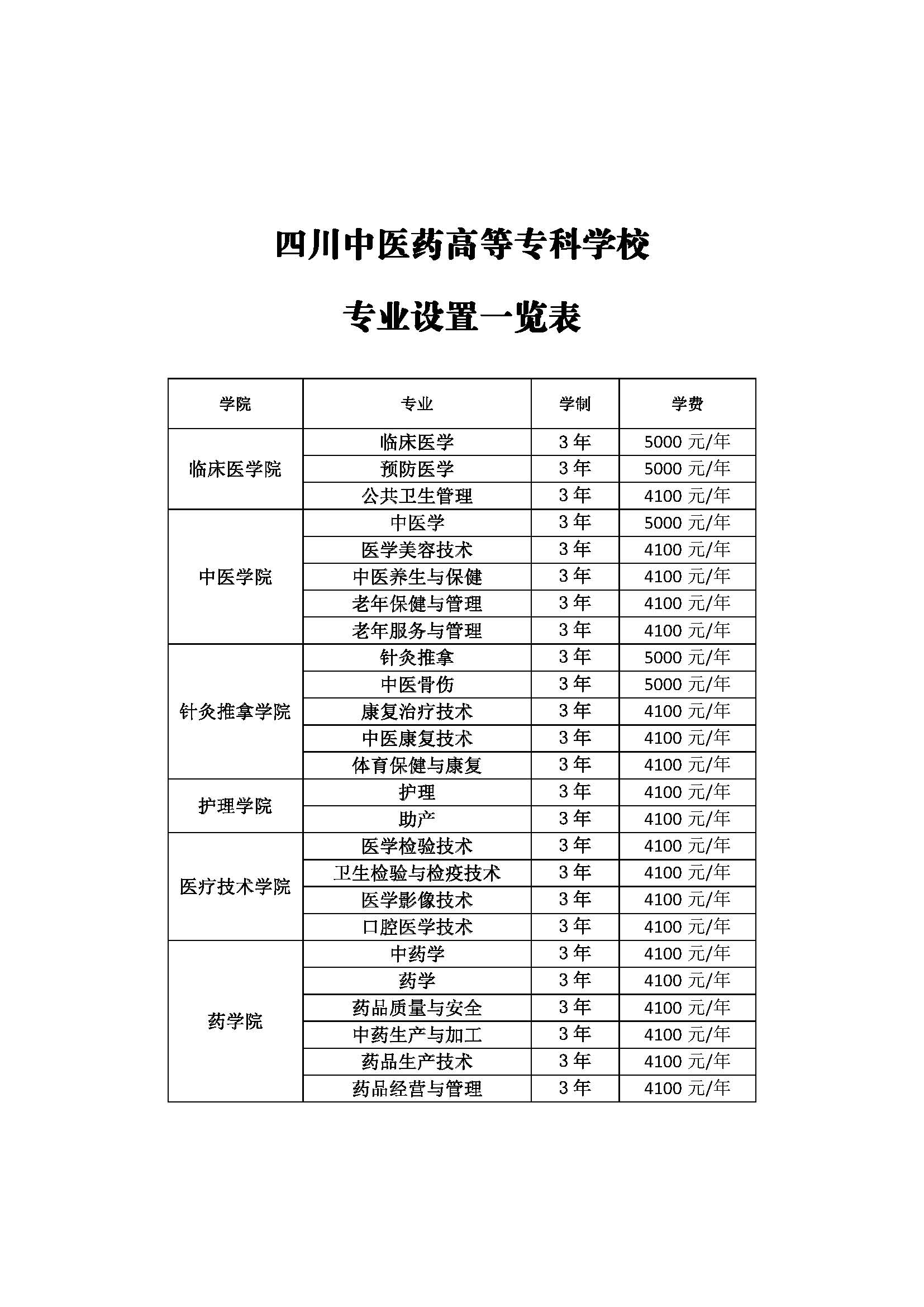 四川中医药大学的专业设置如何？就业情况如何？