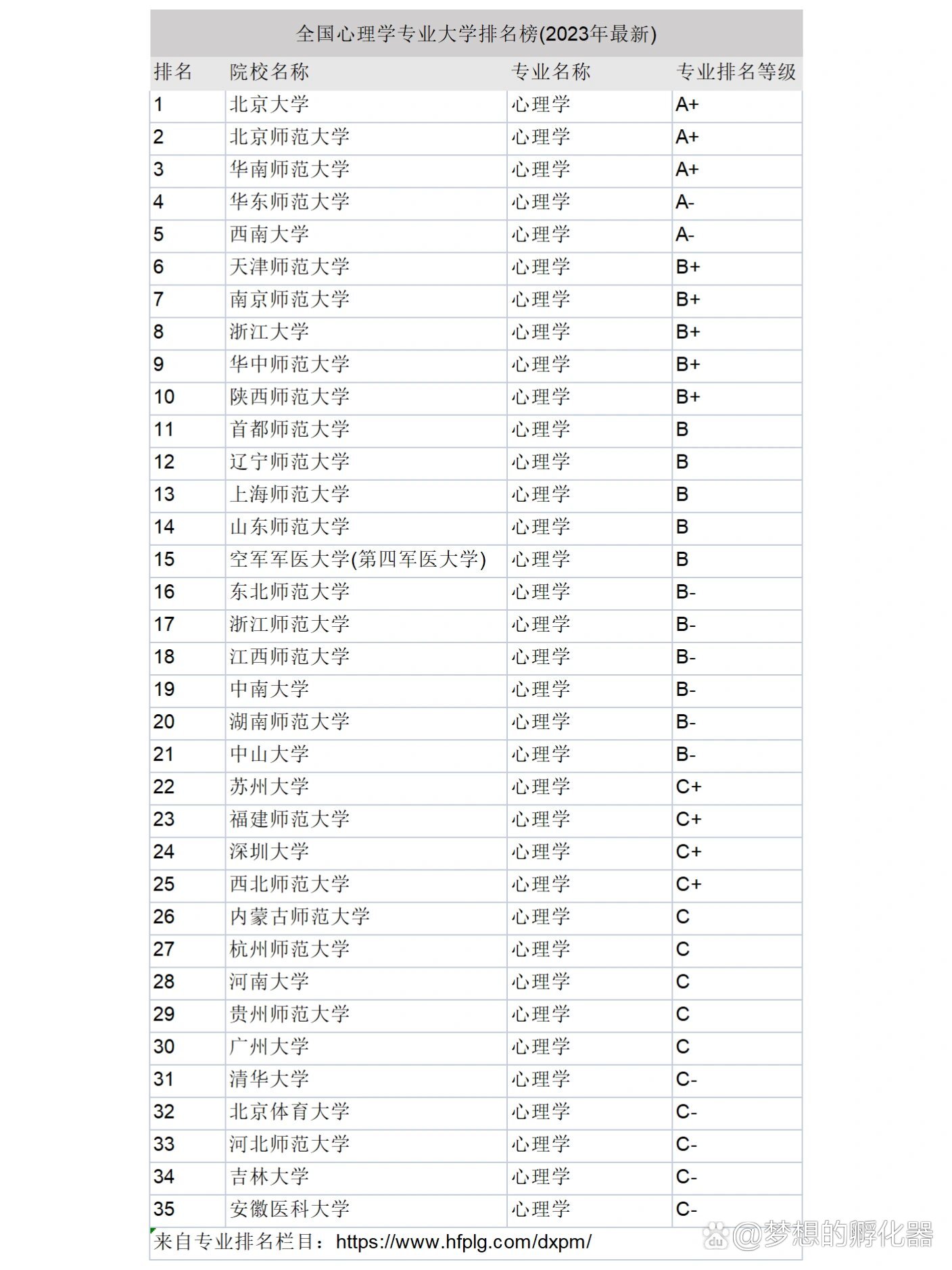 心理学研究生院校排名