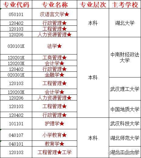 武汉的大学有哪些?专业设置和招生情况?