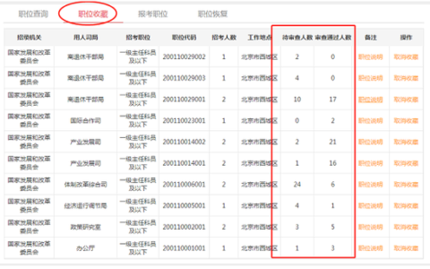 怎么查自己的岗位报了多少人