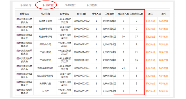 怎么查自己的岗位报了多少人