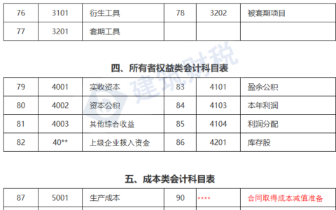 高级会计师考试科目及时间