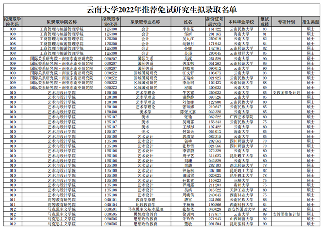 云南民族大学研招办的联系方式是什么?