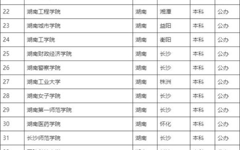 湖南的二本大学名单如何？哪些学校值得关注？