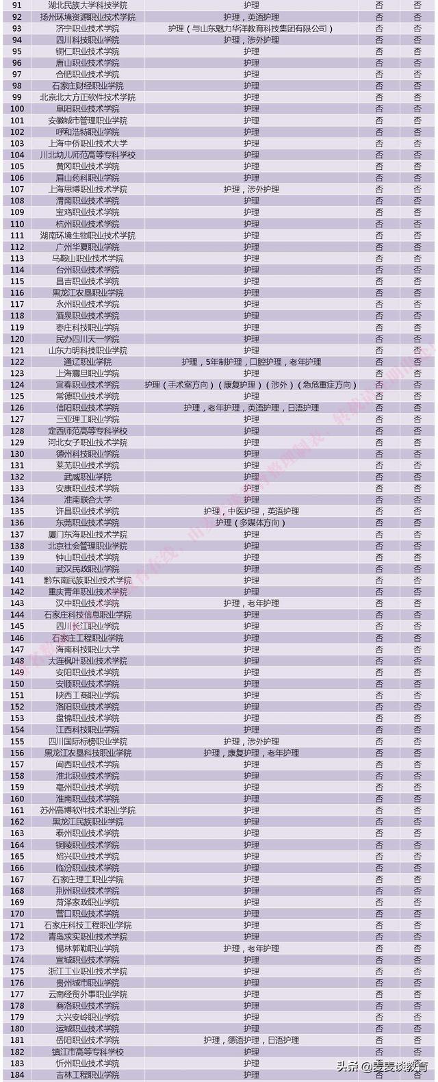 护理类专科学校有哪些？各自的特点是什么？