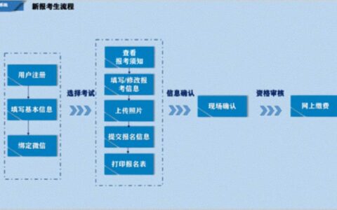 aicpa的报名流程