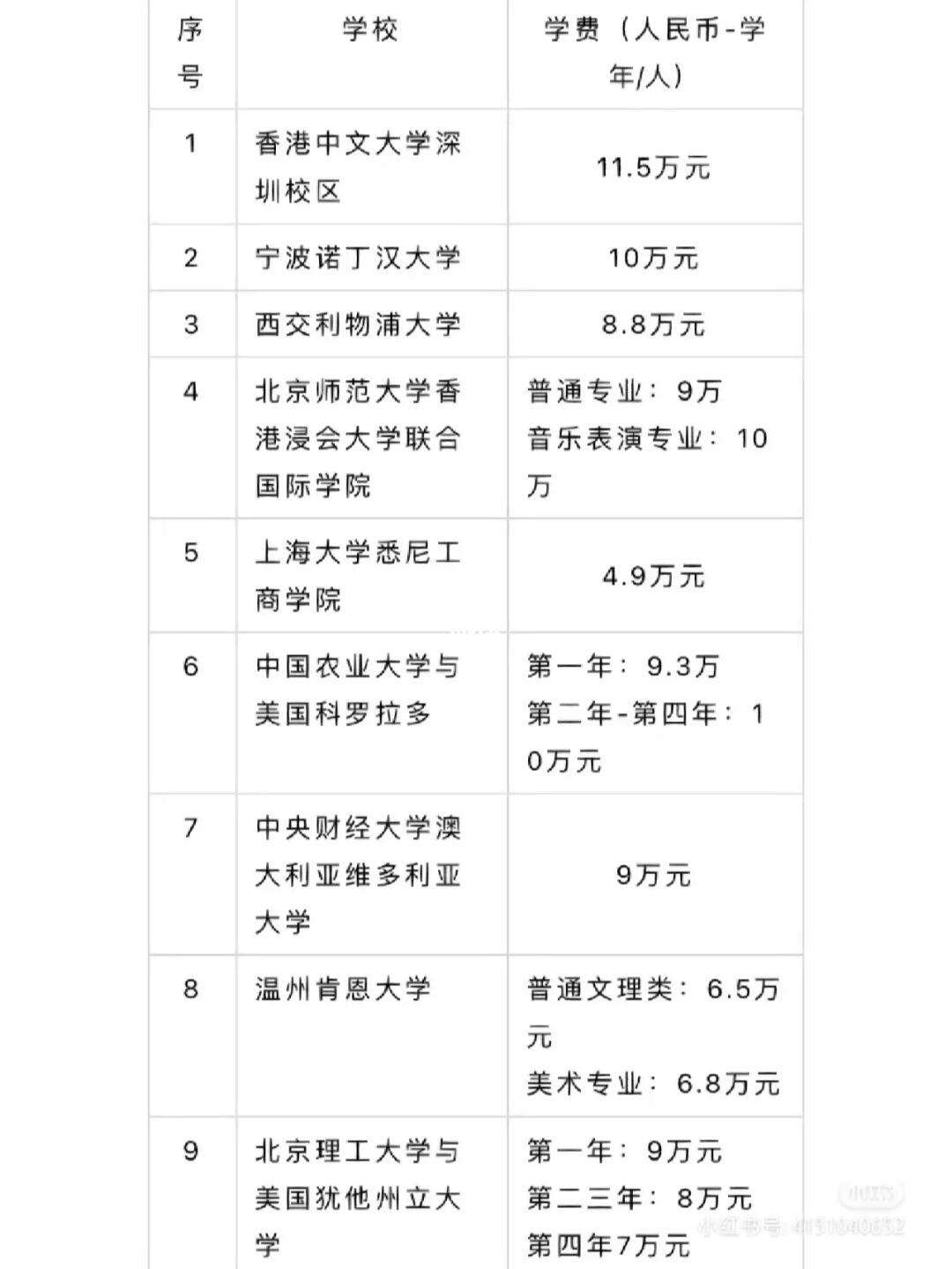 中外合作的大学有哪些?学费和课程设置如何?