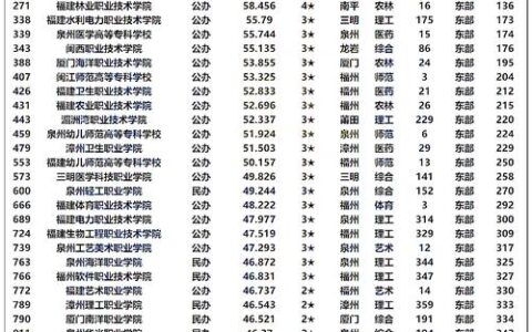 2024专科学校推荐有哪些？如何选择适合的学校？