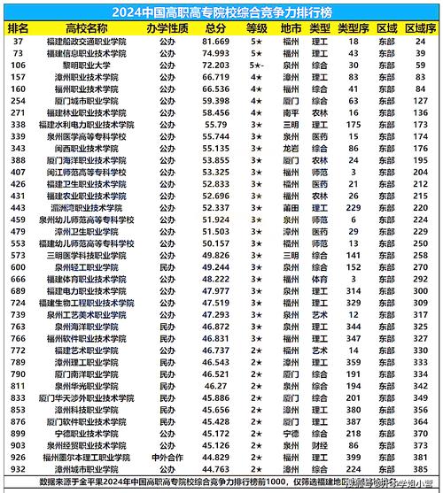 2024专科学校推荐有哪些？如何选择适合的学校？